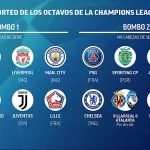 Sorteo octavos de final Champions League 2021: Horario, cuándo y dónde ver en vivo; equipos, formato y fechas
