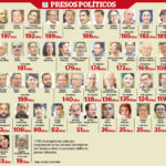 Defensores y promotores de derechos humanos detenidos en condiciones que vulneran sus derechos fundamentales