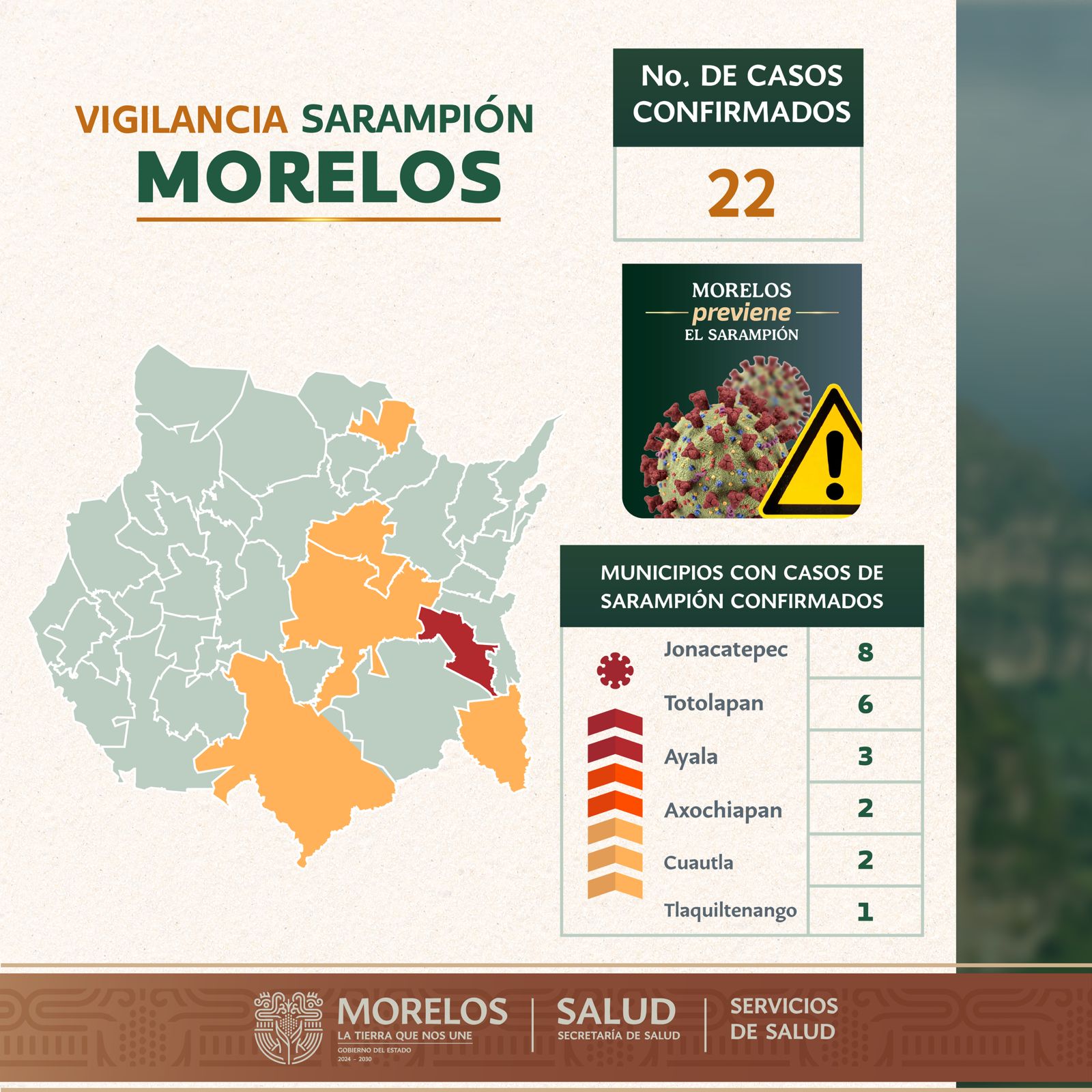 MORELOS REGISTRA 22 CASOS CONFIRMADOS DE SARAMPIÓN
