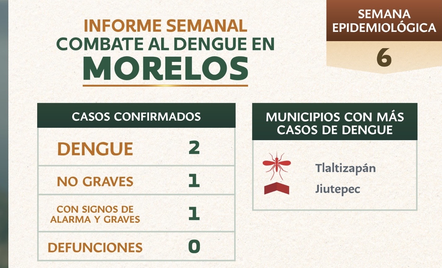 LLAMAN AUTORIDADES SANITARIAS A RECONOCER SIGNOS Y SÍNTOMAS DEL DENGUE Y EVITAR LA AUTOMEDICACIÓN