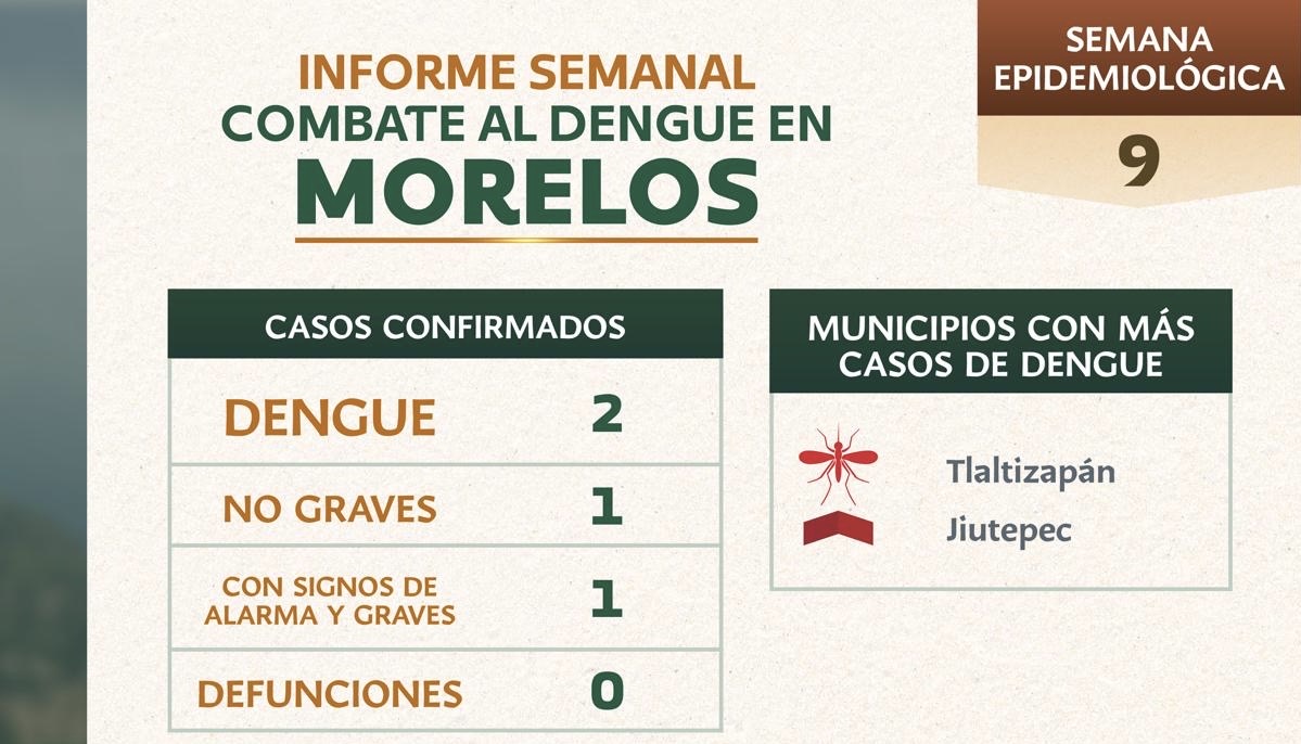 LLAMAN AUTORIDADES SANITARIAS A FORTALECER ACCIONES DE PREVENCIÓN CONTRA EL DENGUE EN MORELOS