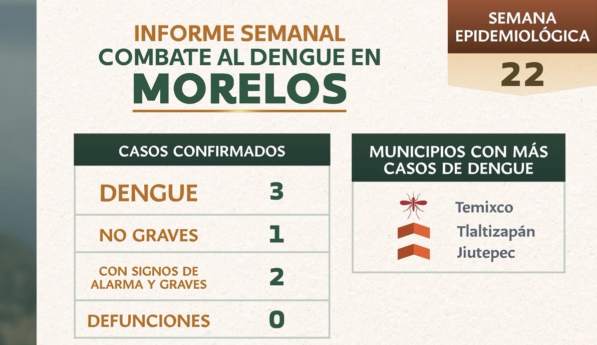 RECOMIENDAN AUTORIDADES SANITARIAS Y MUNICIPIOS ACCIONES PREVENTIVAS CONTRA EL DENGUE