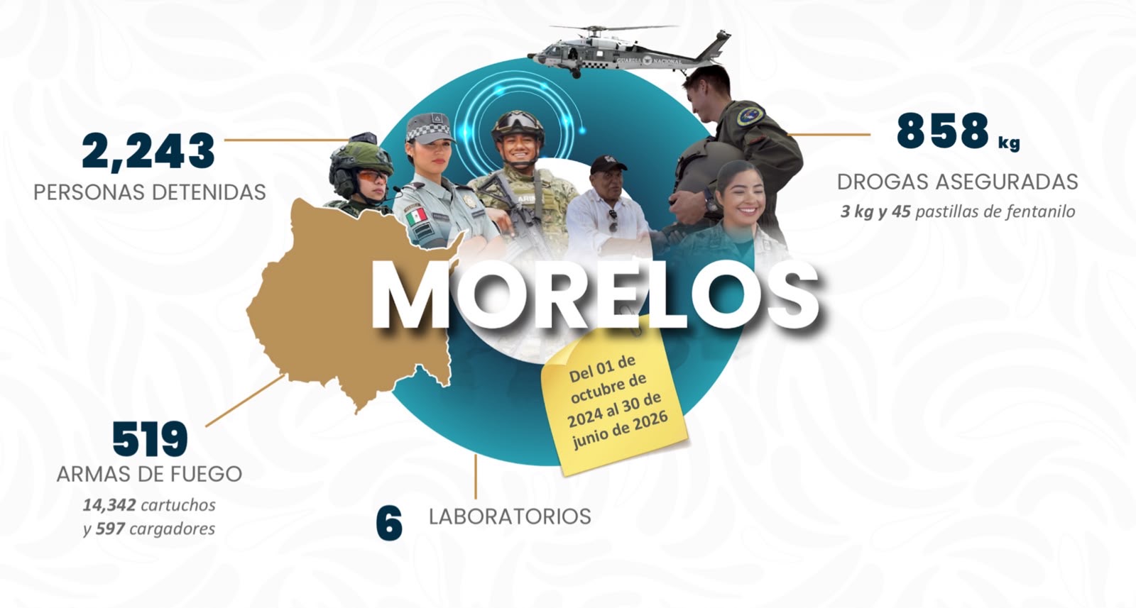 DESTACA GOBIERNO DE MÉXICO AVANCES DE ESTRATEGIA DE SEGURIDAD EN MORELOS
