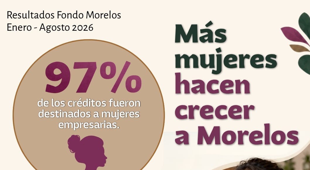 Gobierno de Morelos destina más de 200 mdp en créditos para apoyar a negocios