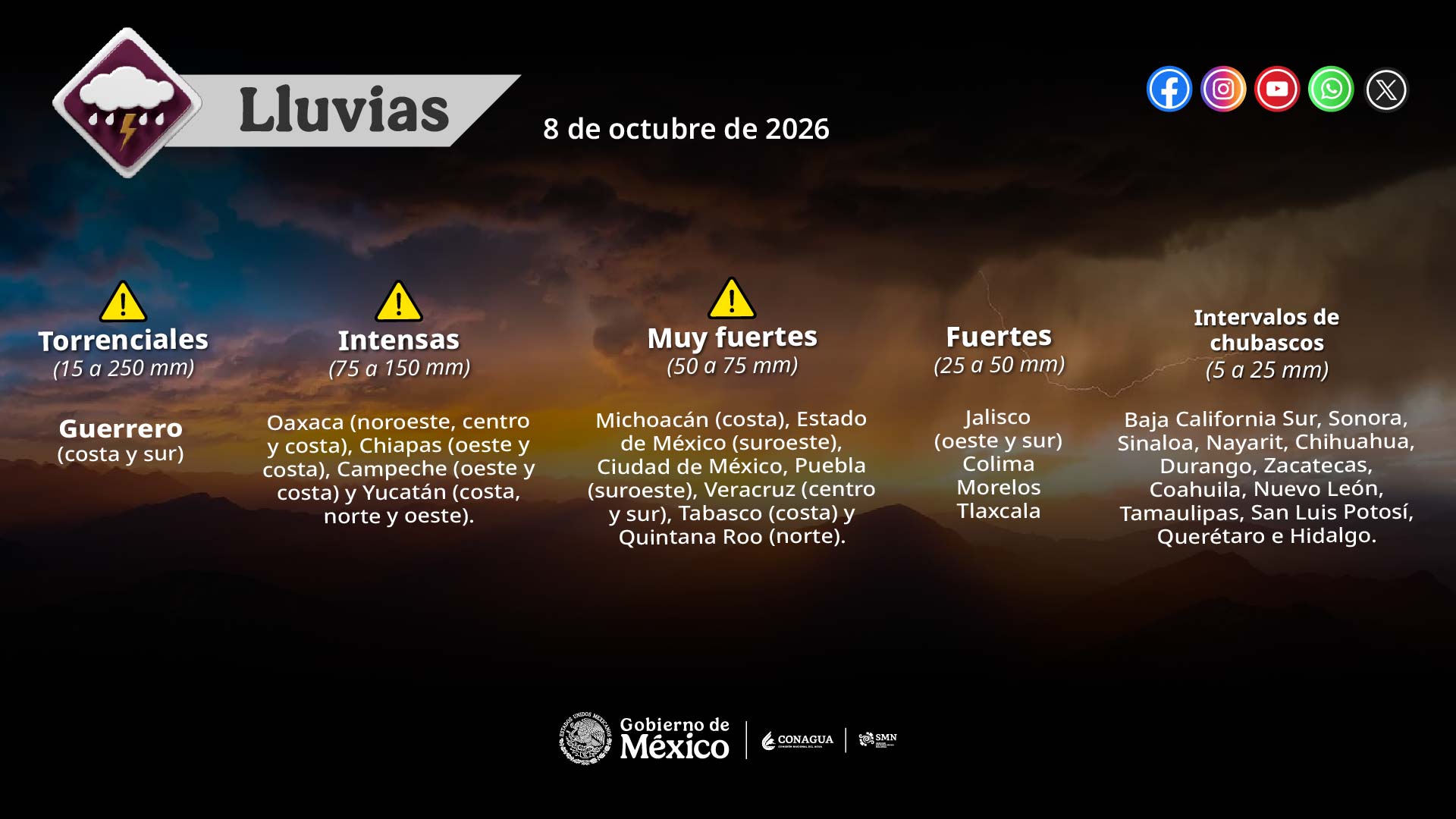 Cuidado: el SMN pronostica para Morelos más lluvias puntuales fuertes durante las próximas horas y en la madrugada del viernes