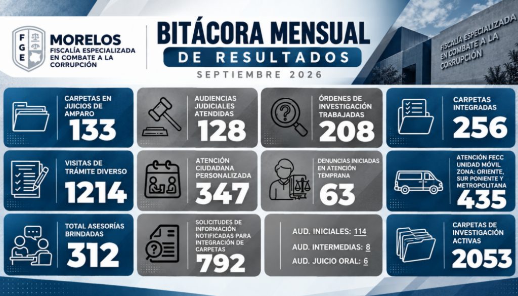 Bitácora Mensual de Resultados FECC Morelos