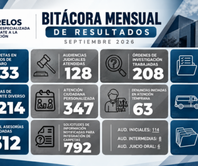 Bitácora Mensual de Resultados FECC Morelos
