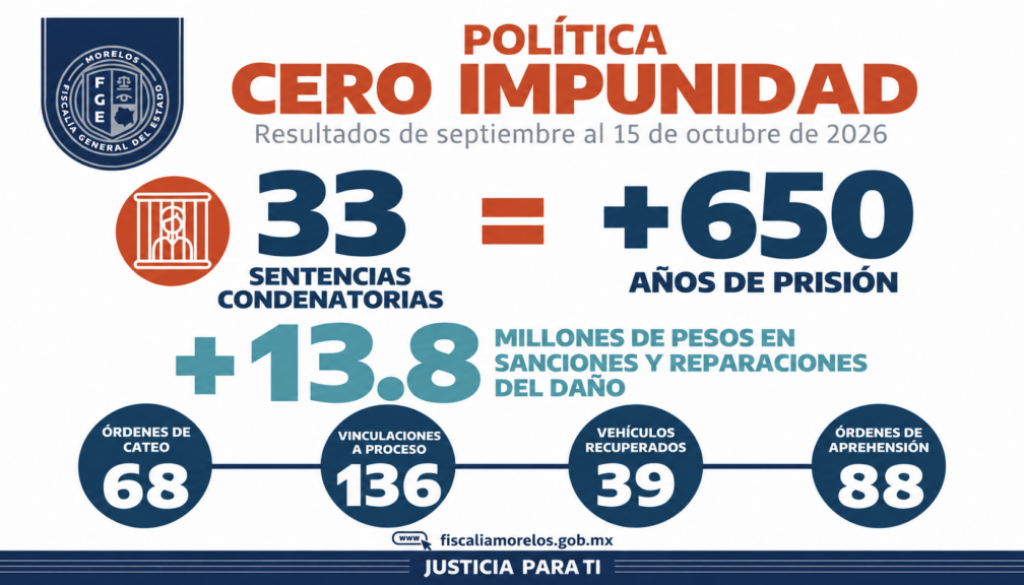 Política Cero Impunidad_ Resultados Morelos