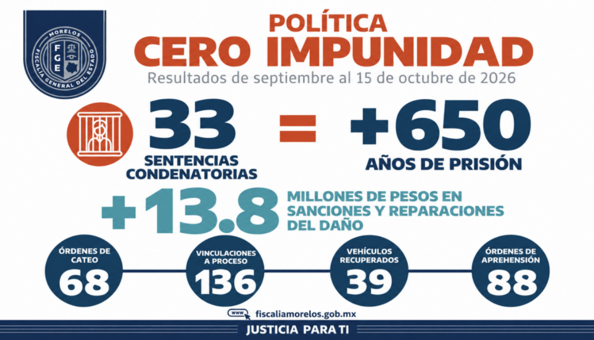 Política Cero Impunidad_ Resultados Morelos