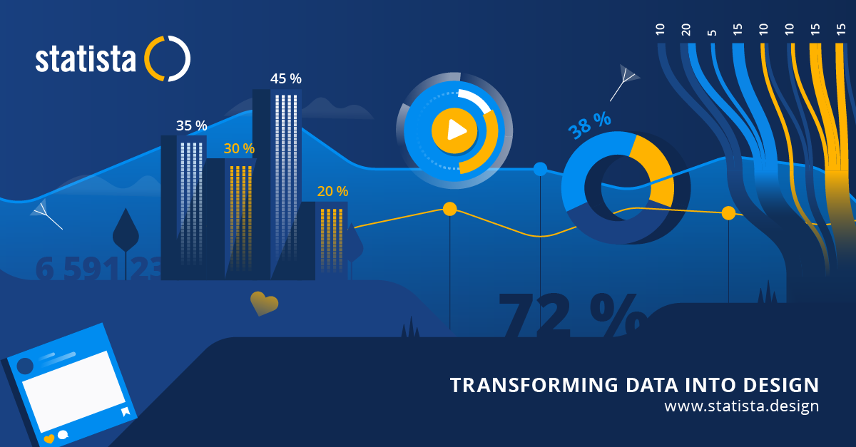 Statista Content & Design