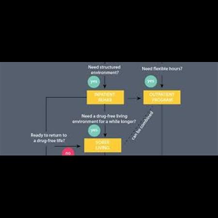 Outpatient Addiction Treatment Herndon VA