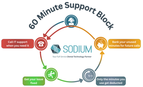 60 Block - IT Support Infographic