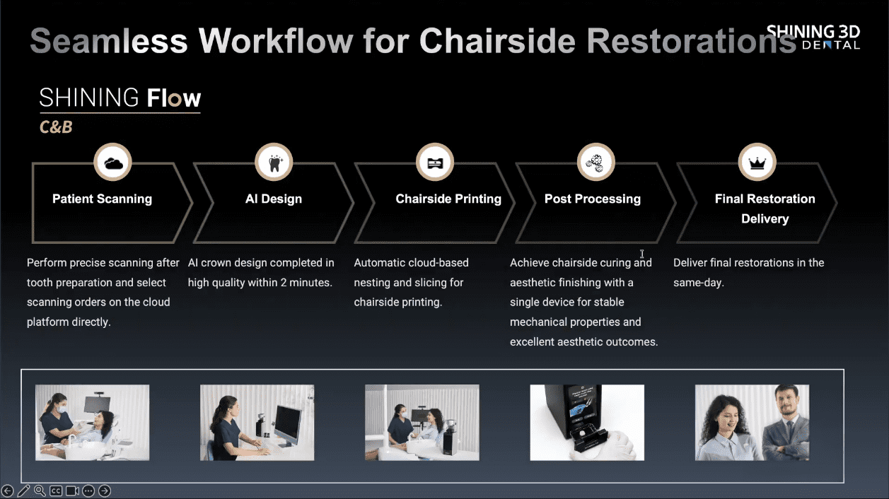 Shining Flow Chairside Restoration Workflow