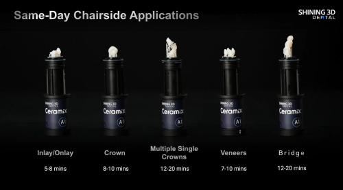 Ceramix Nano Cartridges Lineup