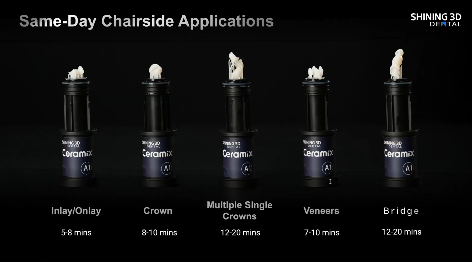 Ceramix Nano Cartridges Lineup