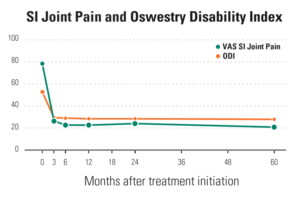Graph 5 Year Results 3
