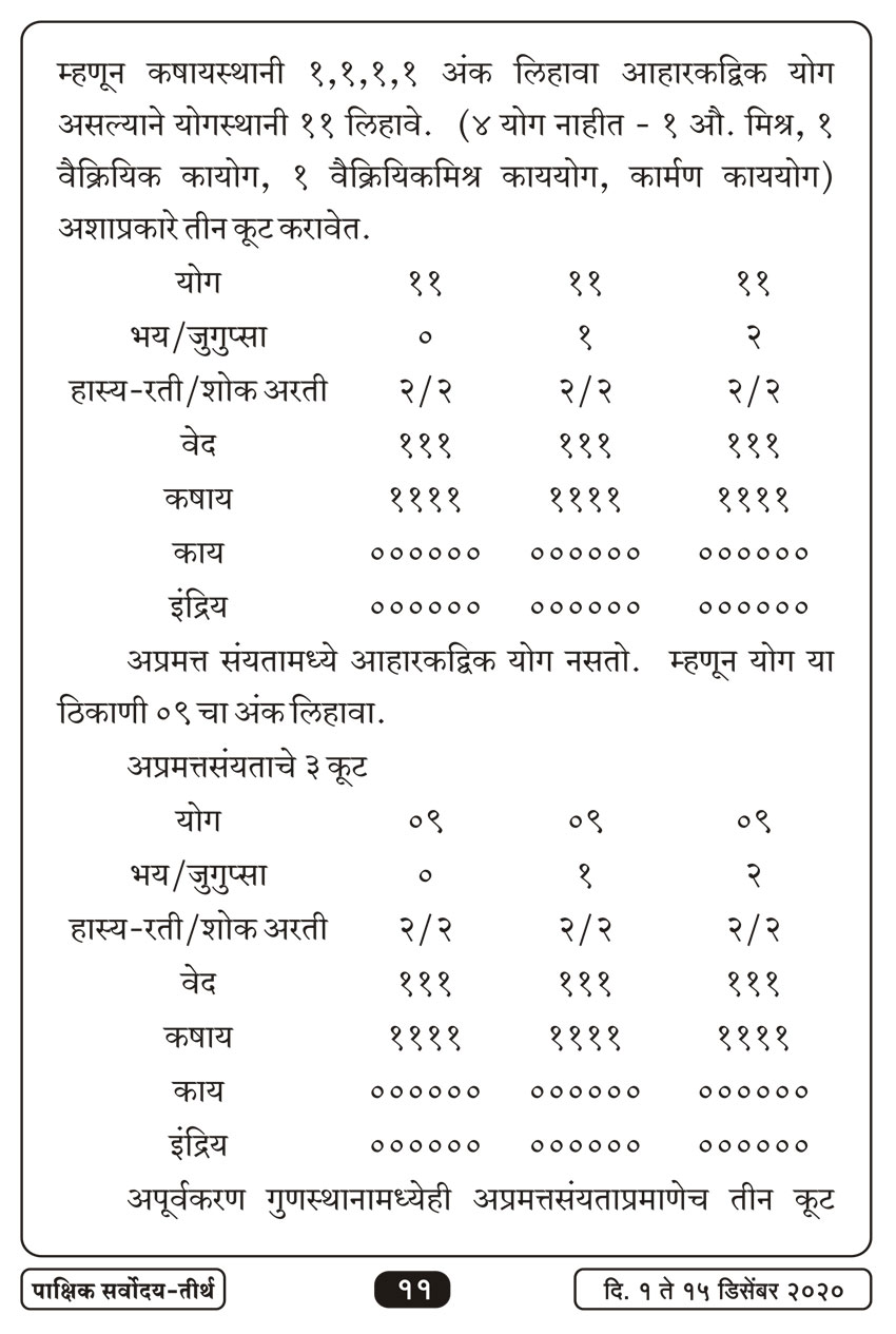डिसें १ , २०२० · 11