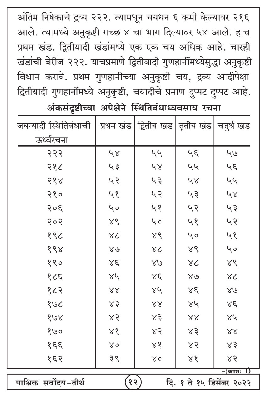 डिसें १ , २०२२ · 12
