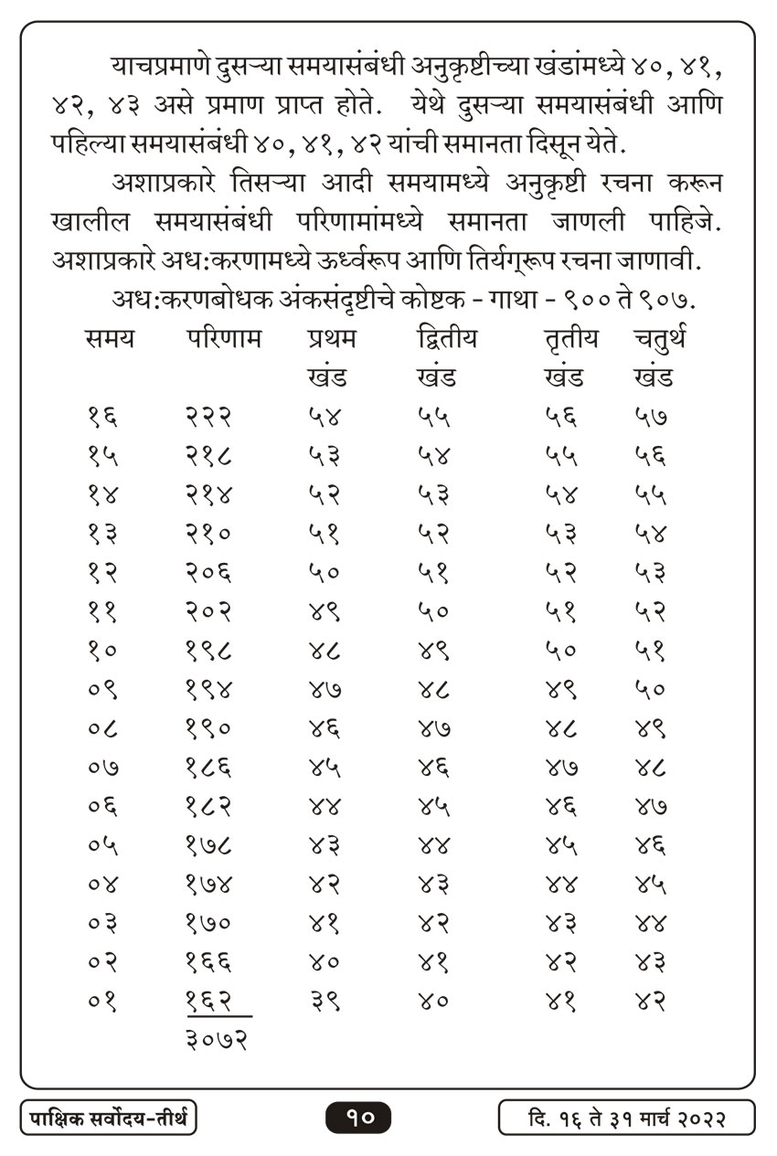 मार्च १६ , २०२२ · 10