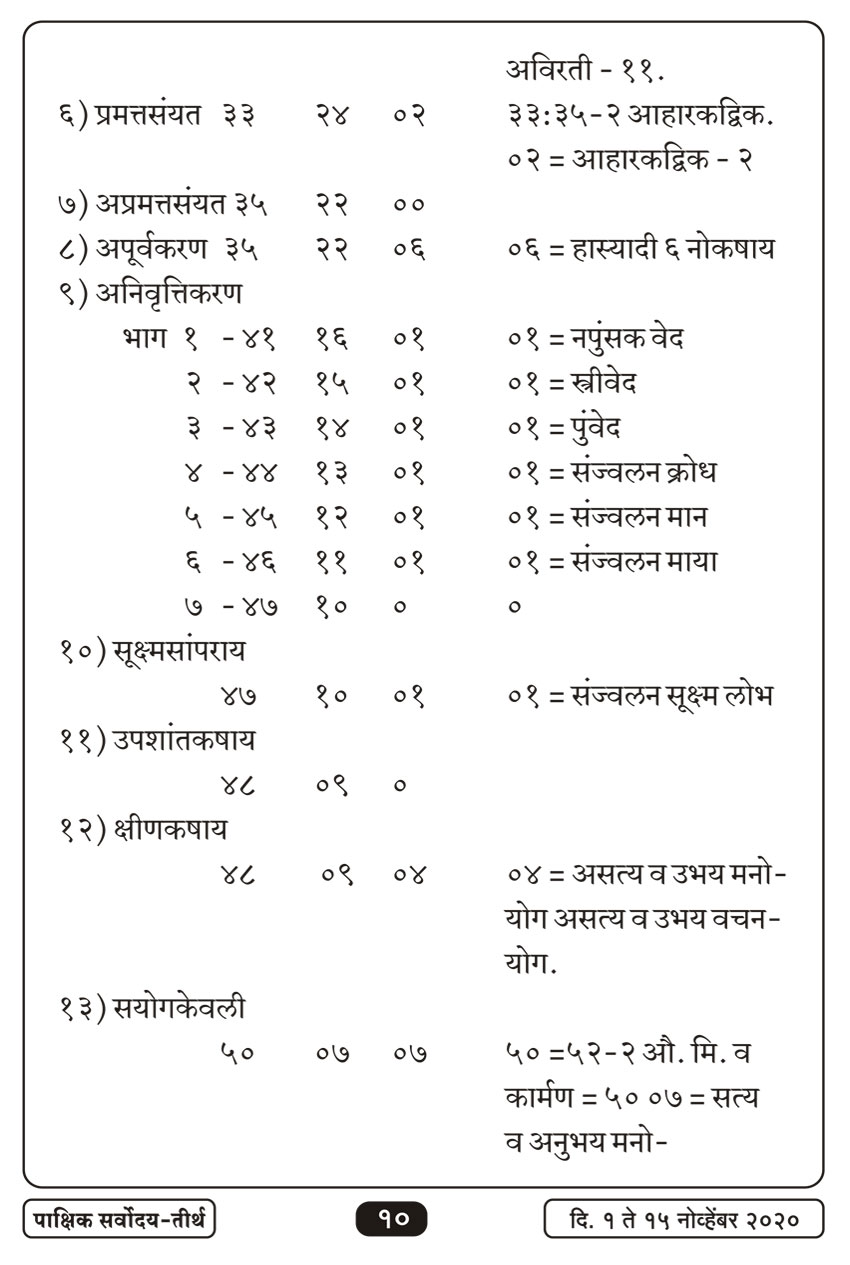 नोव्हें १ , २०२० · 10