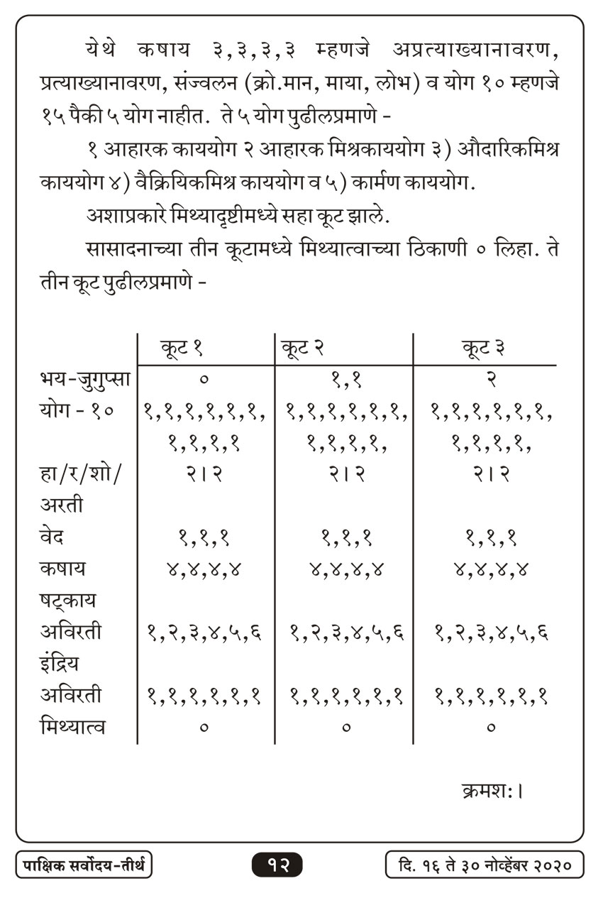 नोव्हें १६ , २०२० · 12