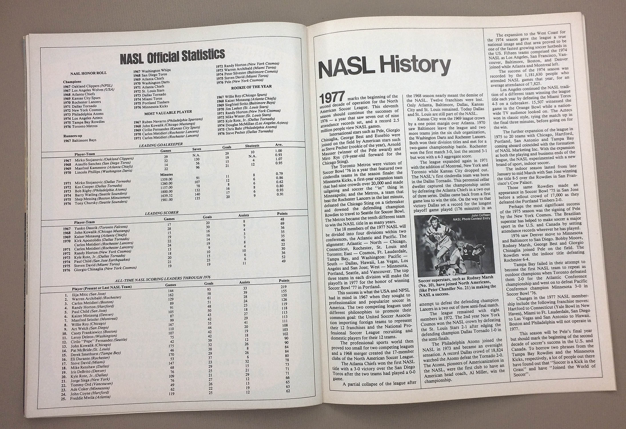 NASL History