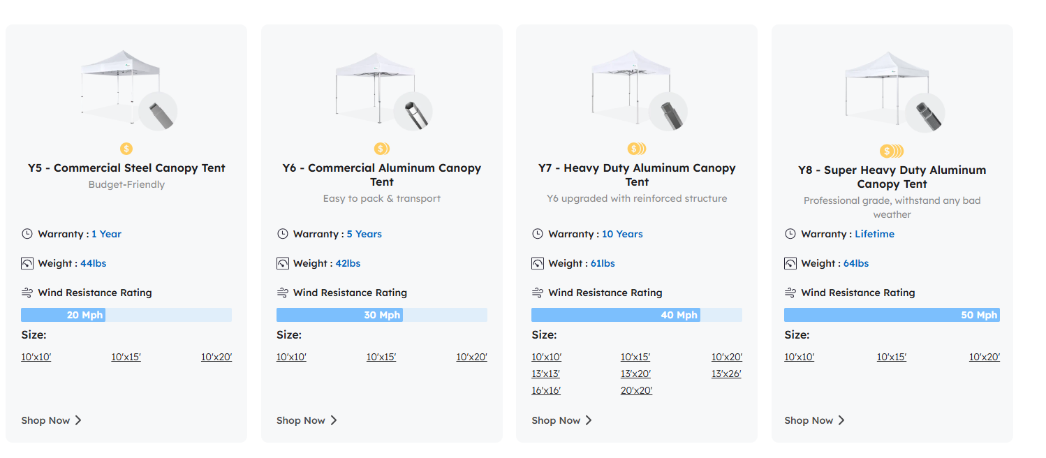 Comparison of wind resistance ratings across 4 different tent types.