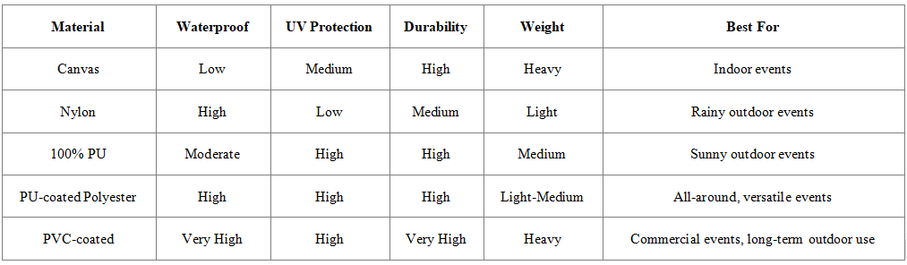 Tent material comparison chart