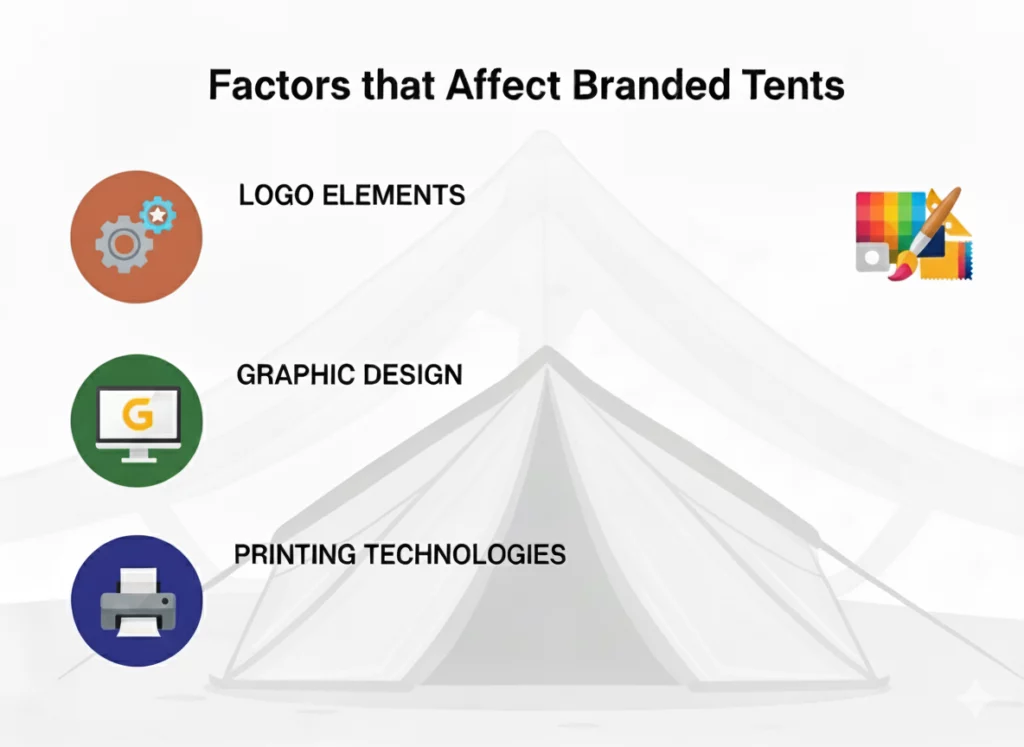 Factors that affect pop up logo tents