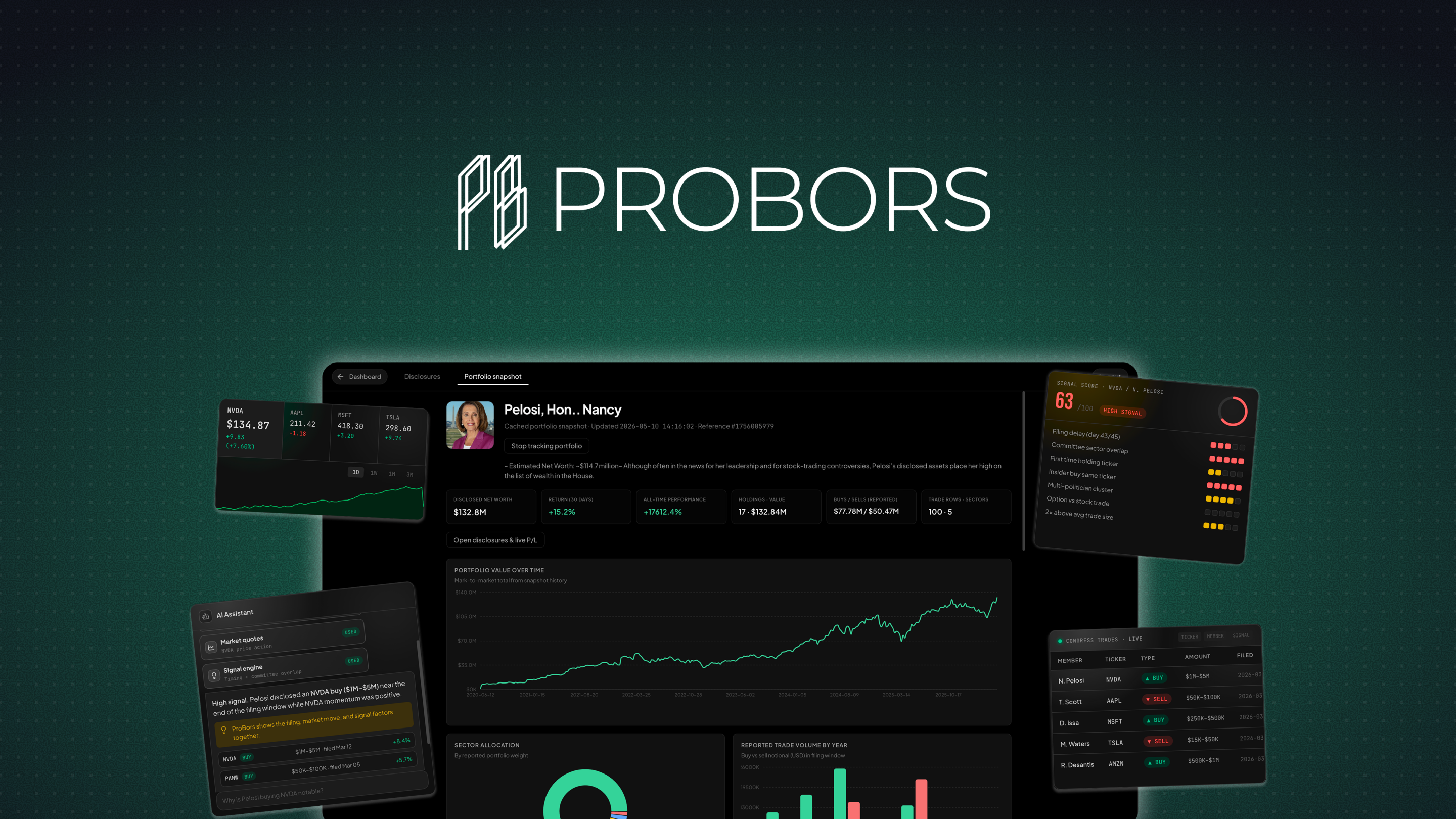 ProBors Review — Insider Trading Signal Dashboard