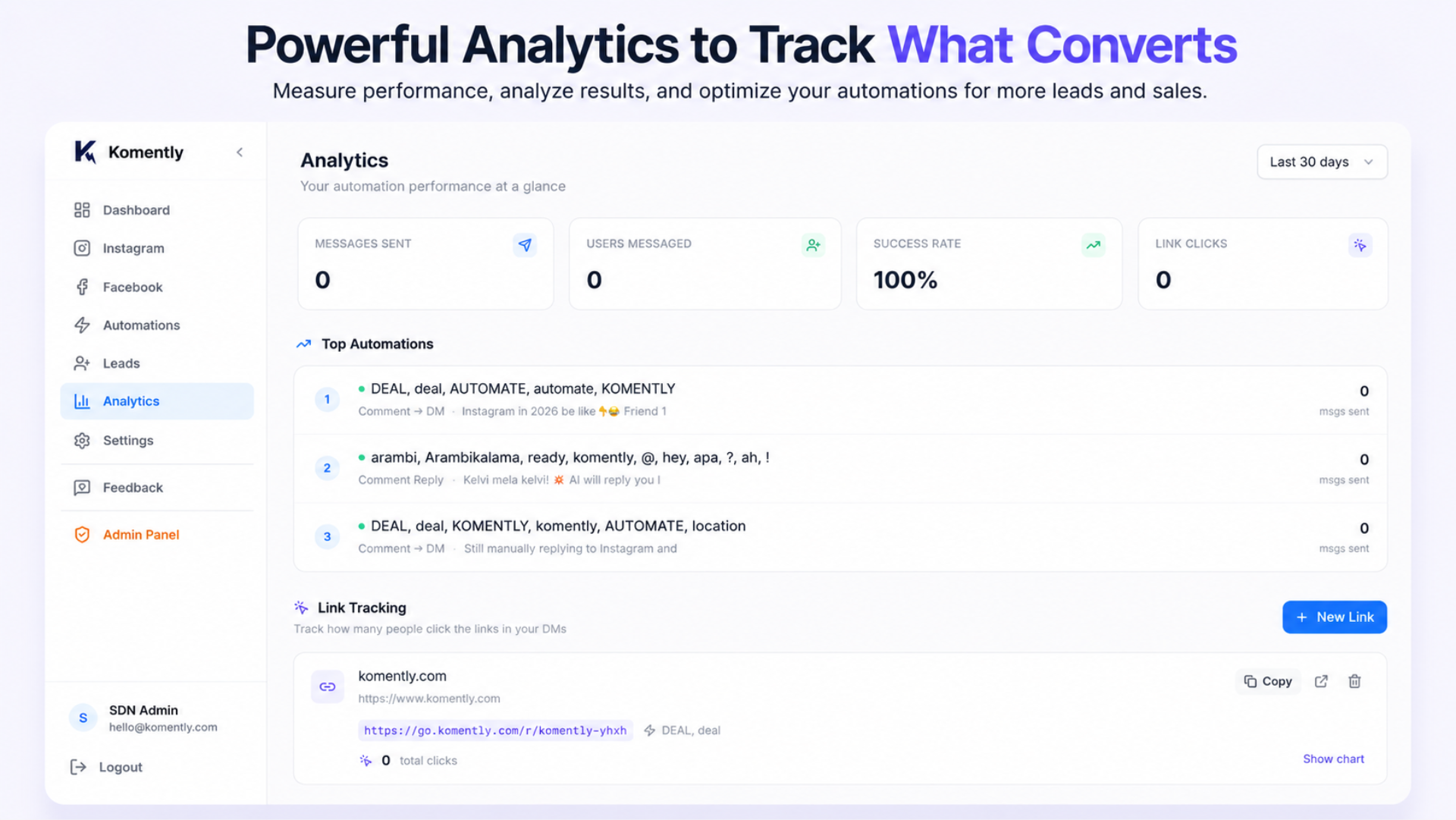 Komently analytics dashboard displaying messages sent, users reached, success rate, link tracking, and top-performing Instagram and Facebook automations. thumbnail