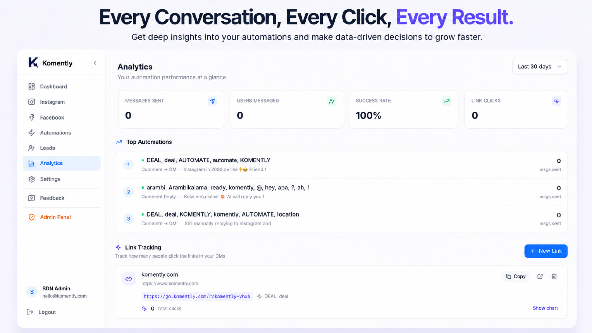 Komently performance dashboard showing automation results, tracked links, engagement metrics, click analytics, and conversion insights for Instagram and Facebook campaigns.