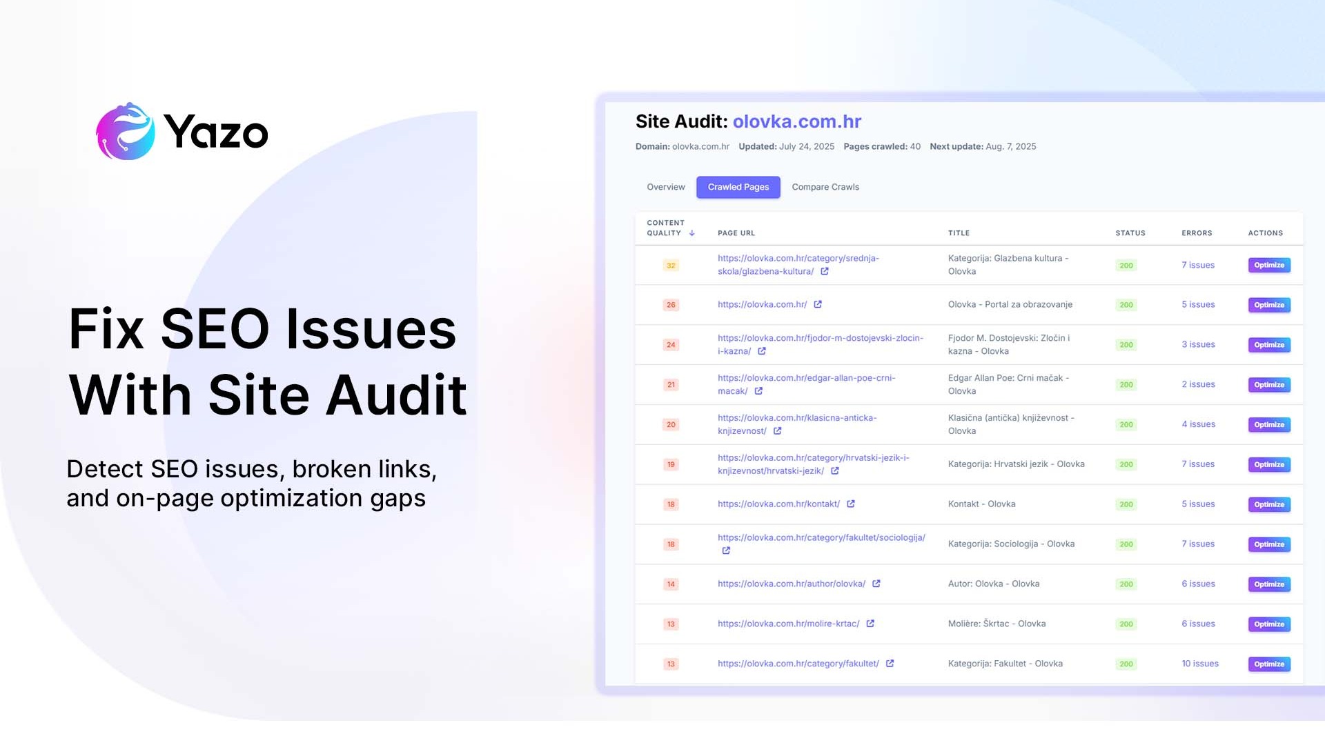 Fix SEO Issues Fast with Yazo’s Site Audit Tool