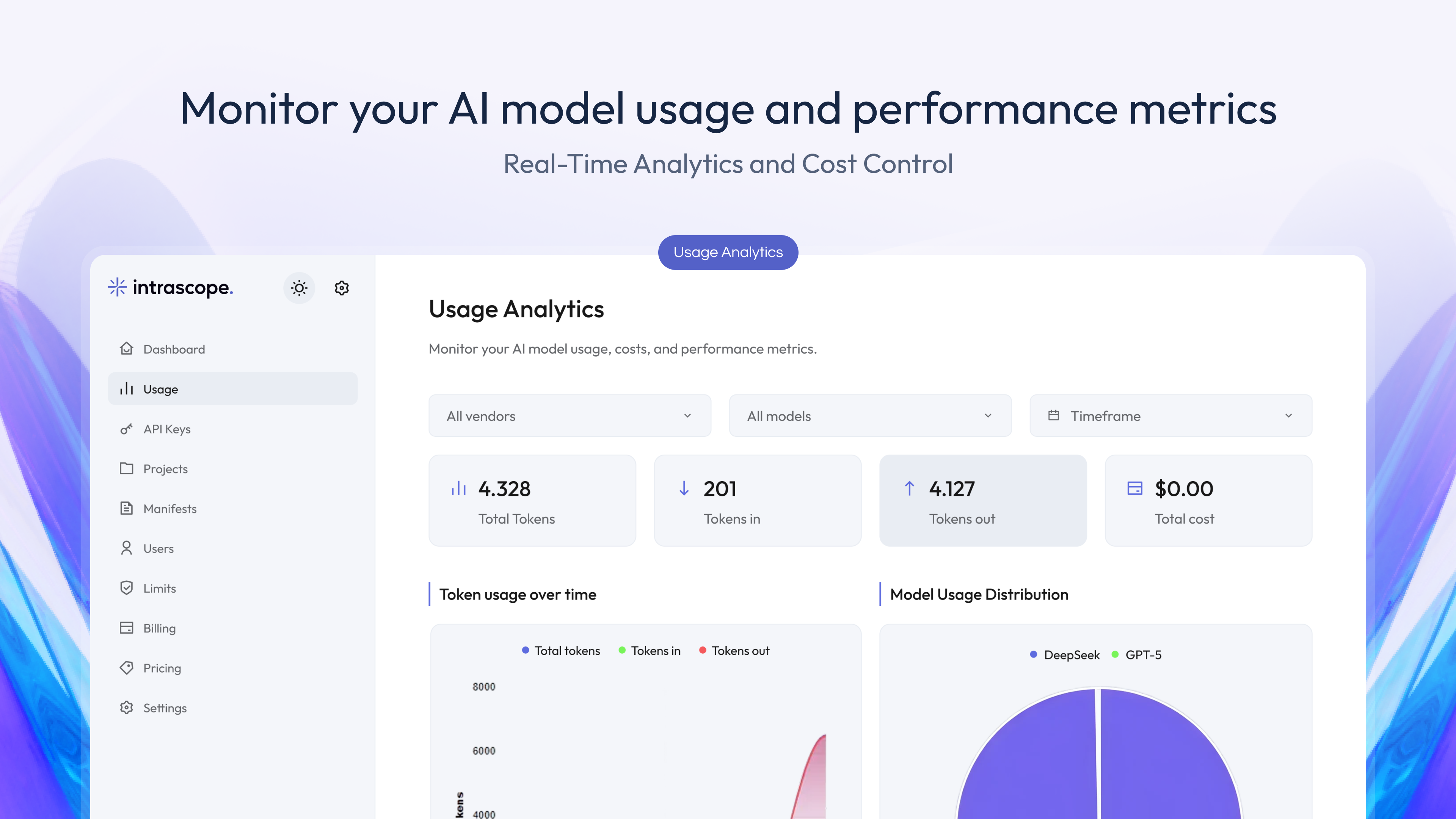 Intrascope usage dashboard