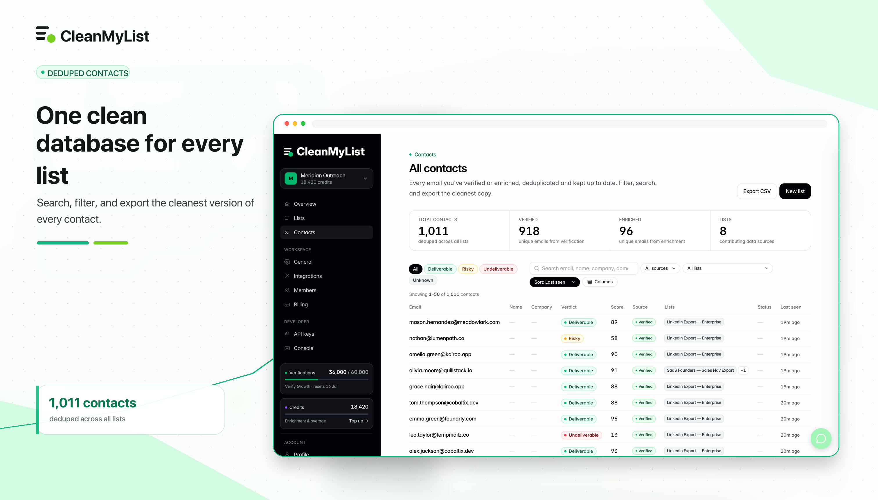 One clean database for every list