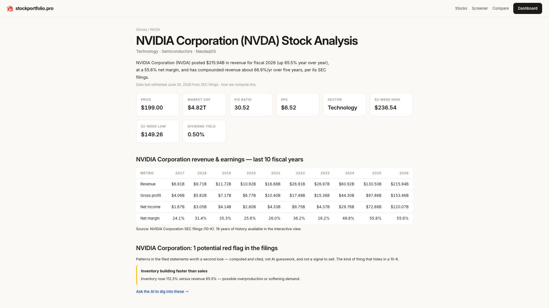 NVIDIA deep-dive page: 10-year revenue, margins and valuation from SEC filings