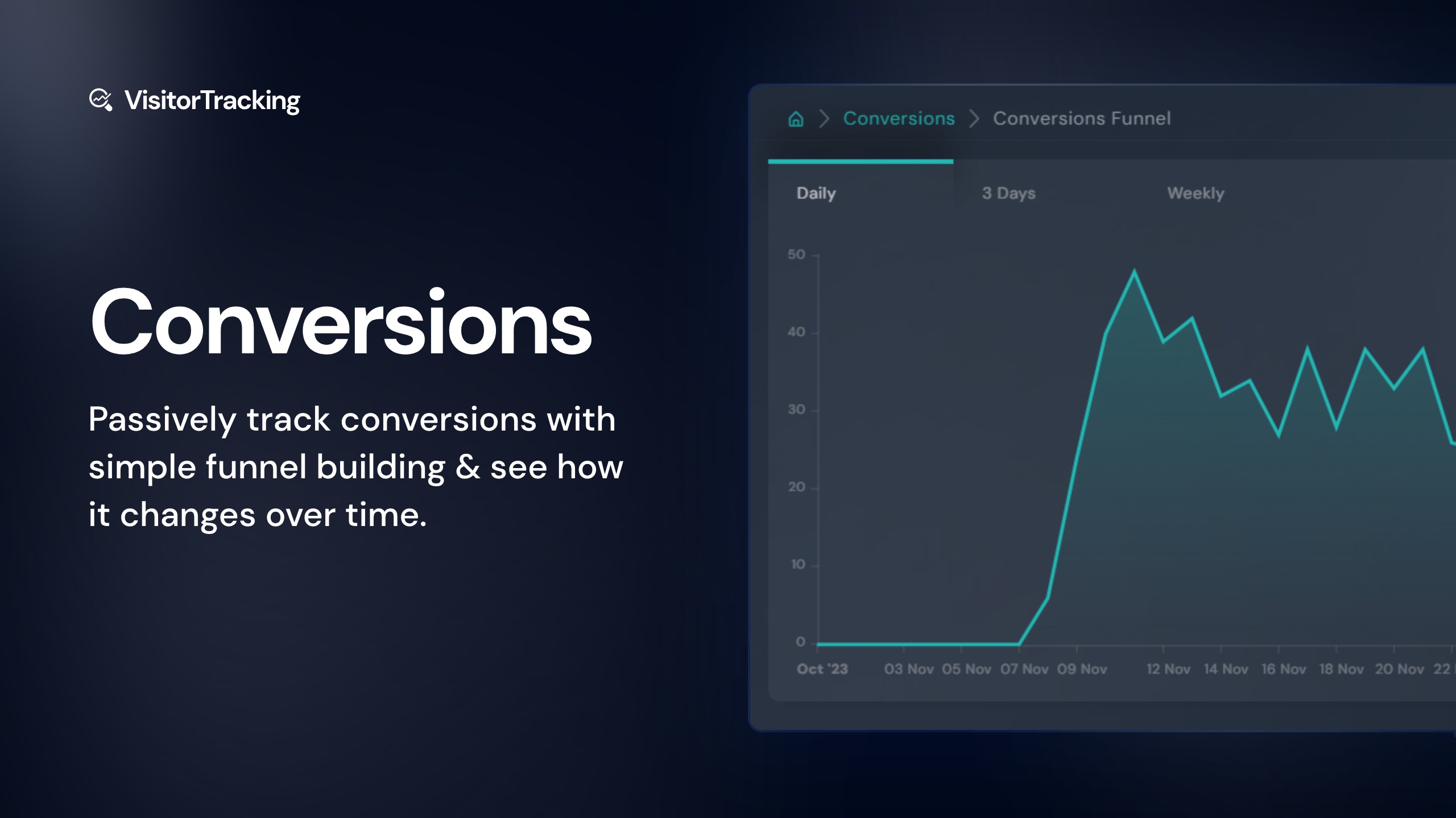 Funnel tracking, conversion tracking, and more. Track how your conversion rate changes over time.