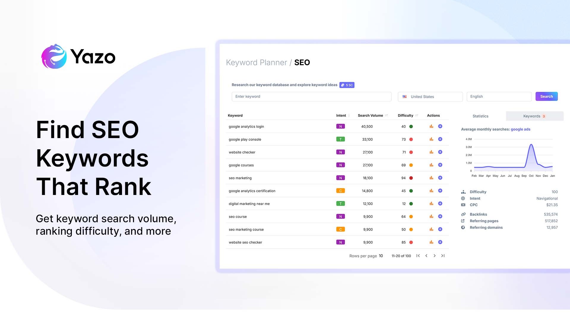 Explore keyword ideas with data on search volume, ranking difficulty, and more