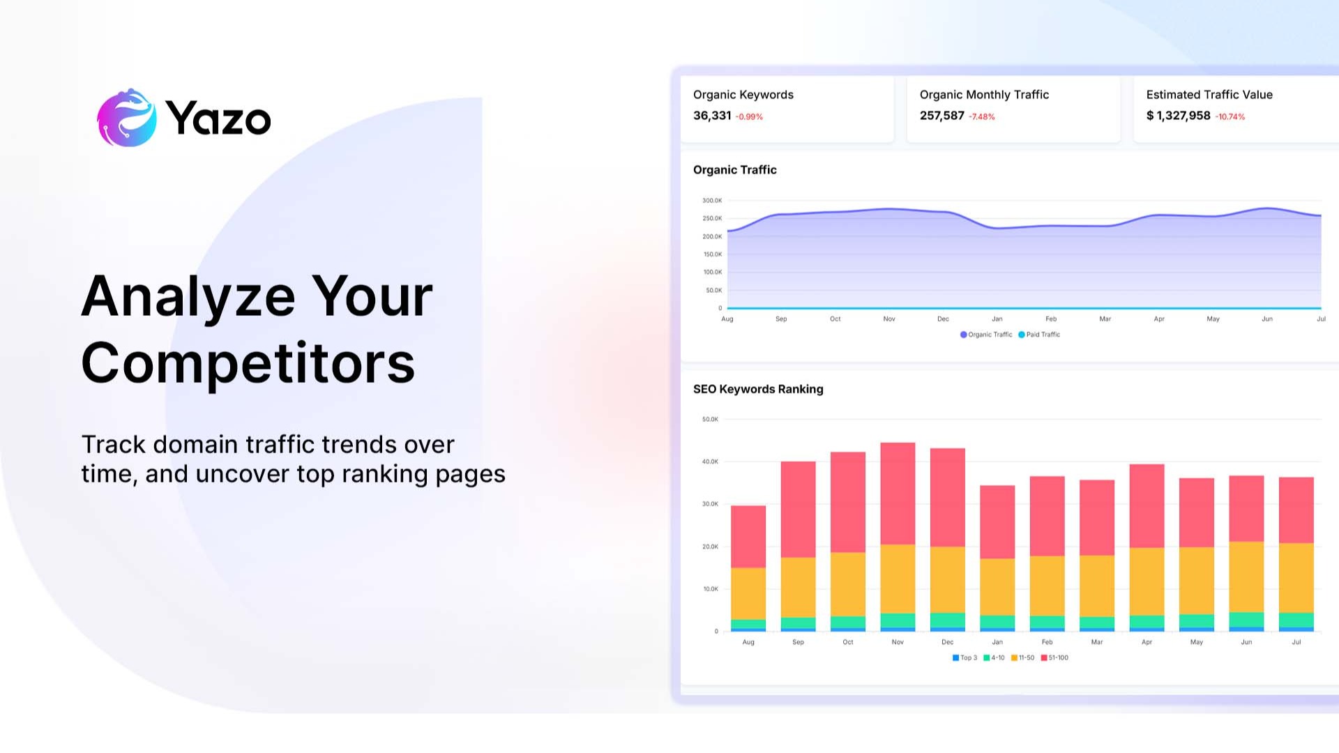 Spy on Competitors with Yazo’s Domain Insights Tool