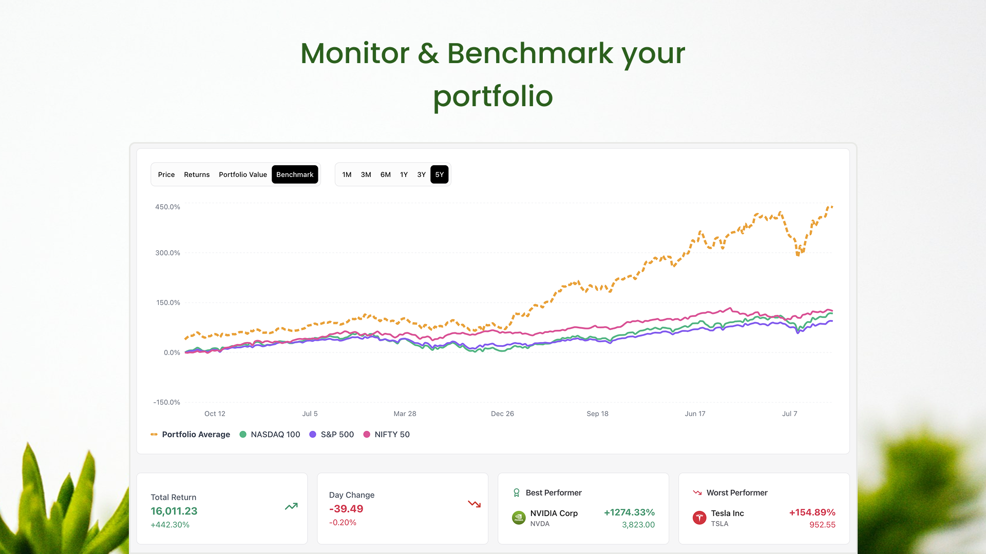 Monitor & Benchmark your portfolio thumbnail