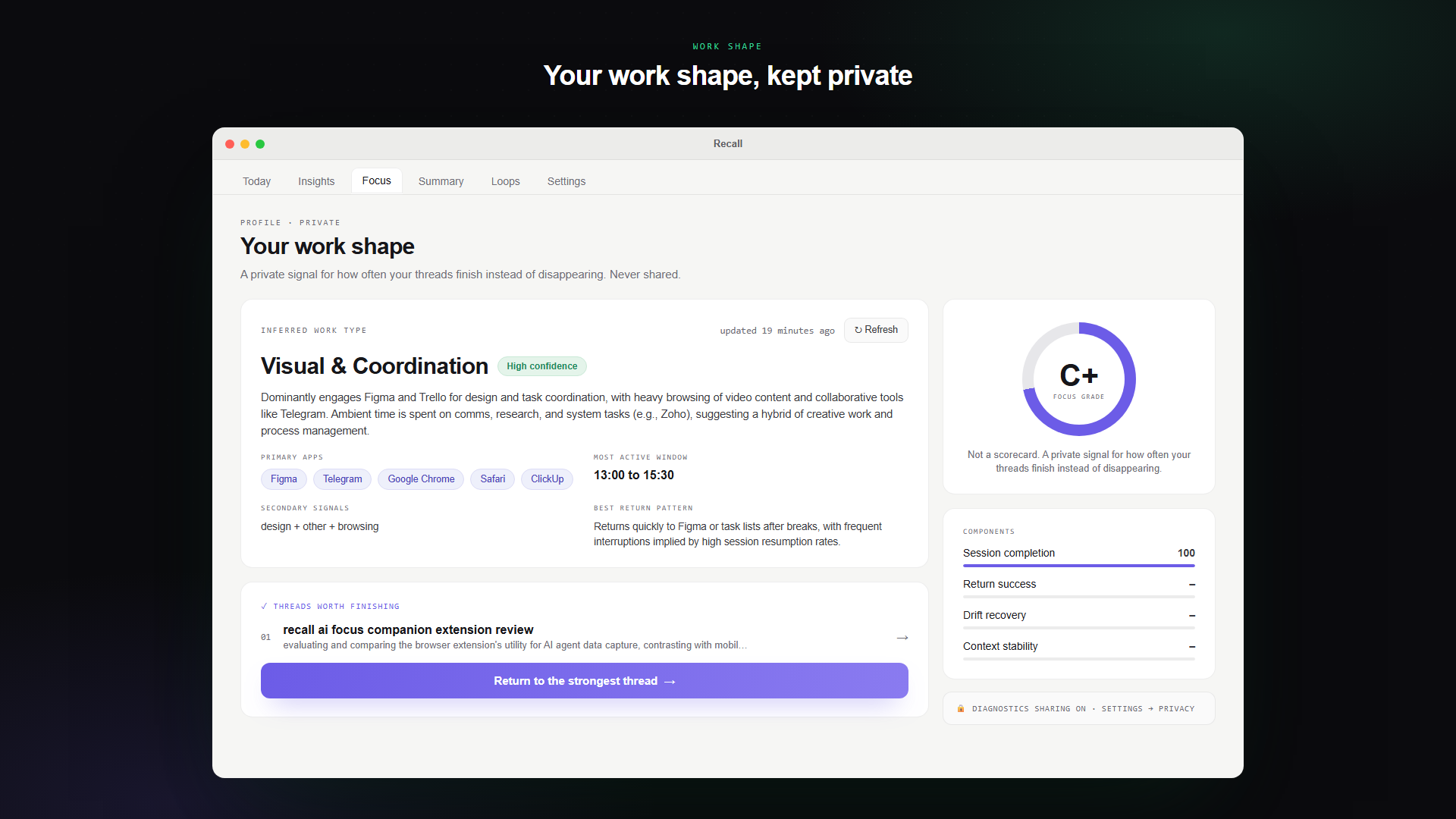 Recall work-shape view showing an inferred work type, primary apps, a private focus grade, and a Return to the strongest thread button thumbnail