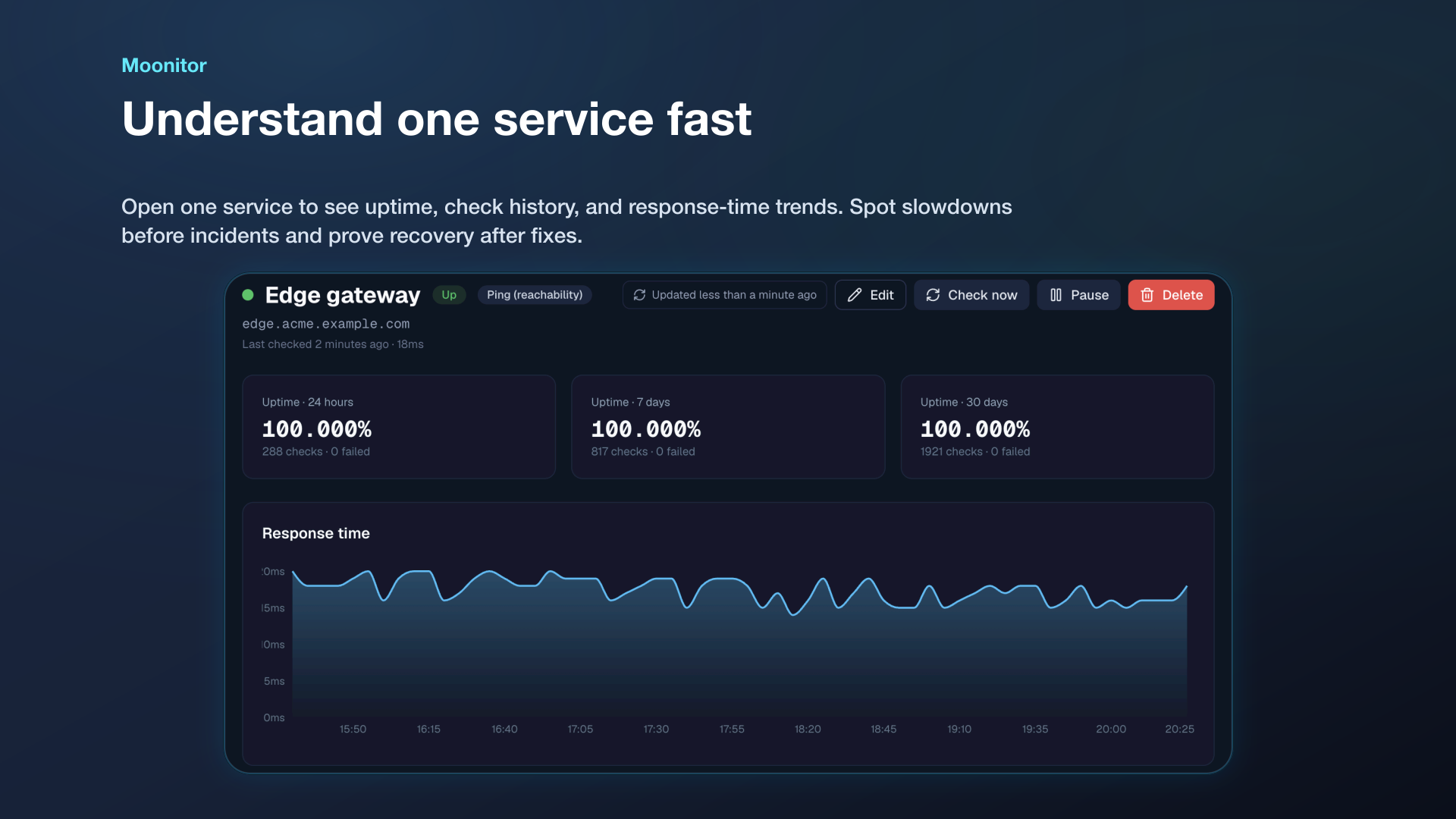 Understand one service fast