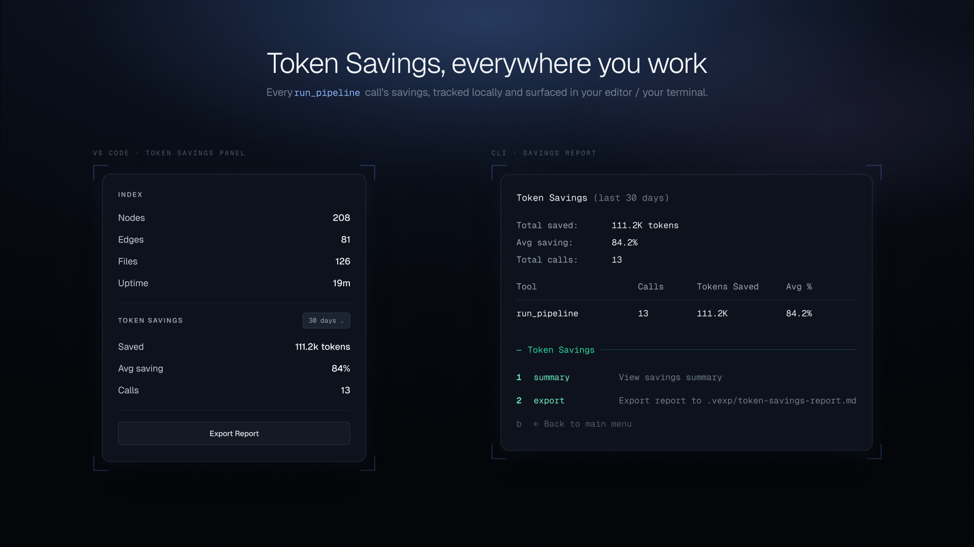 Token savings