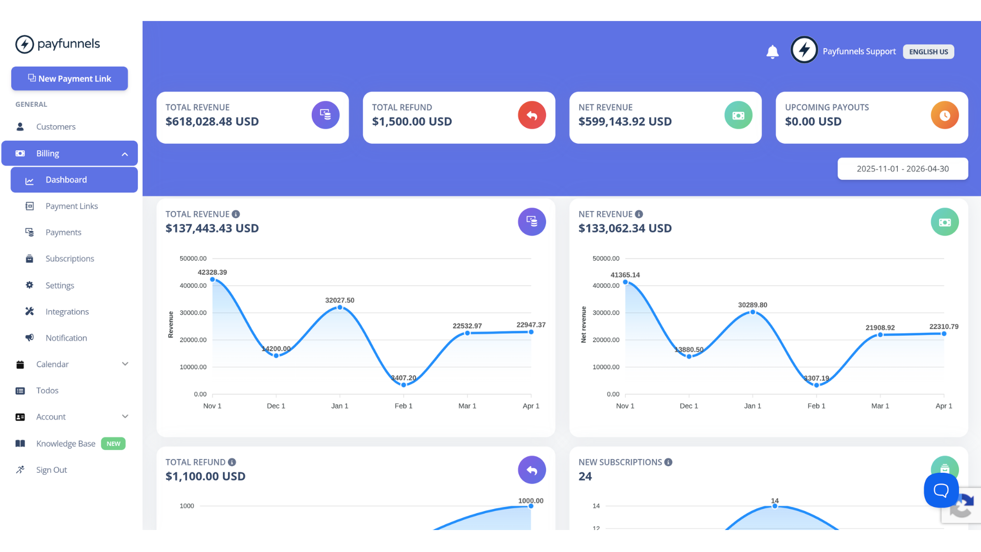 Dashboard thumbnail