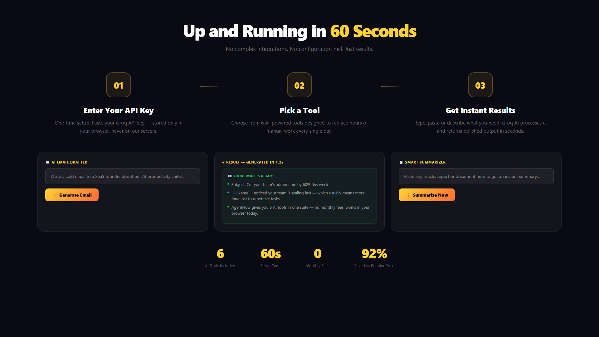 AgentFlow 3-step setup — Step 01: Enter your API key. Step 02: Pick a tool. Step 03: Get instant AI results. Up and running ▎ in 60 seconds with no complex integrations.
