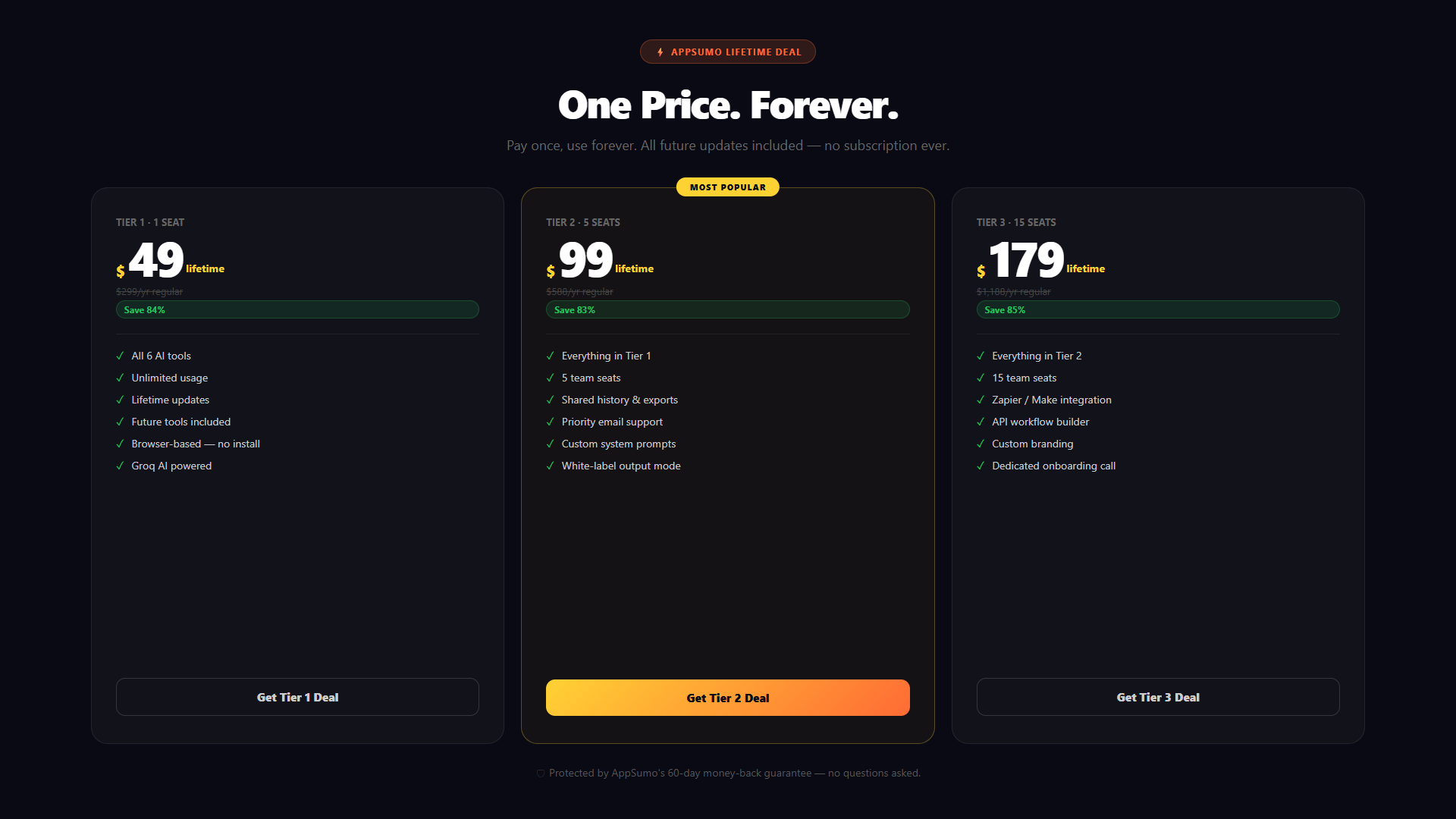 Pricing tiers