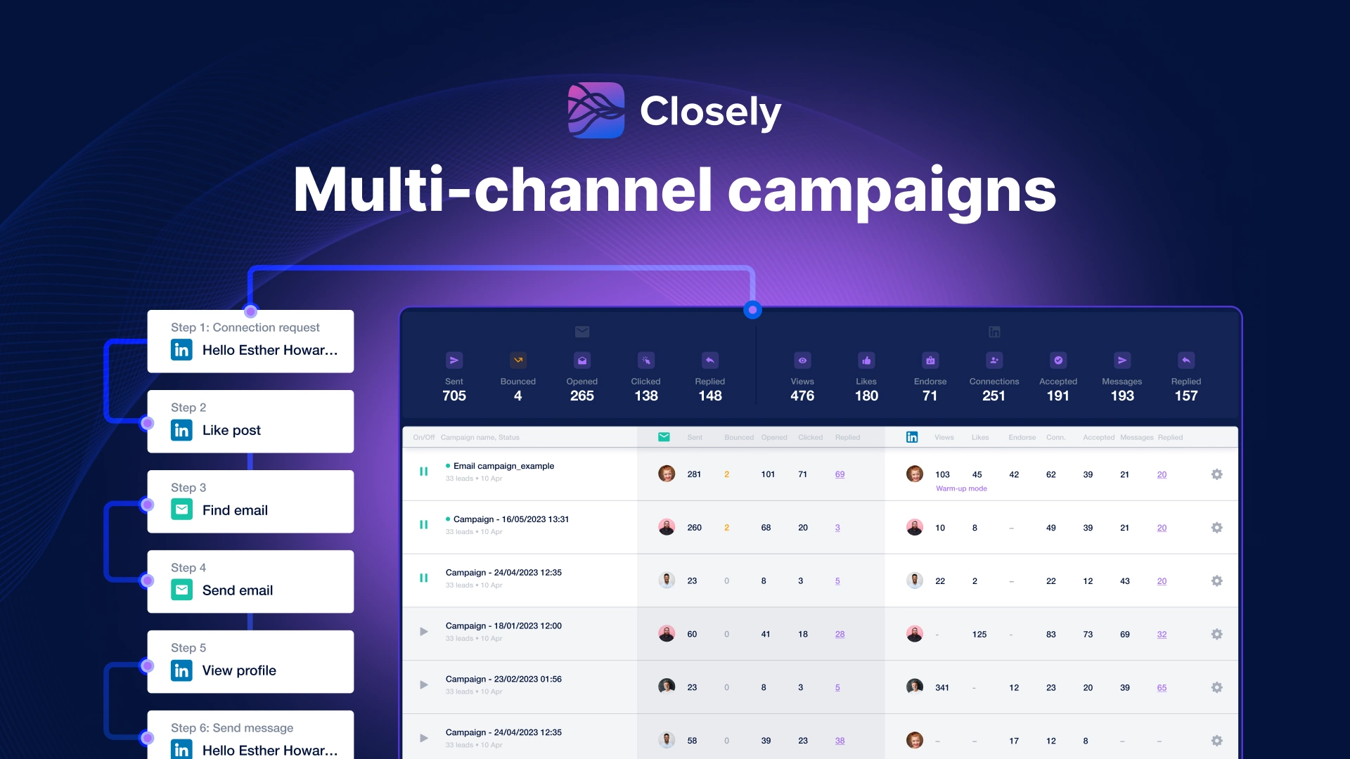 Simplify multi-channel outreach