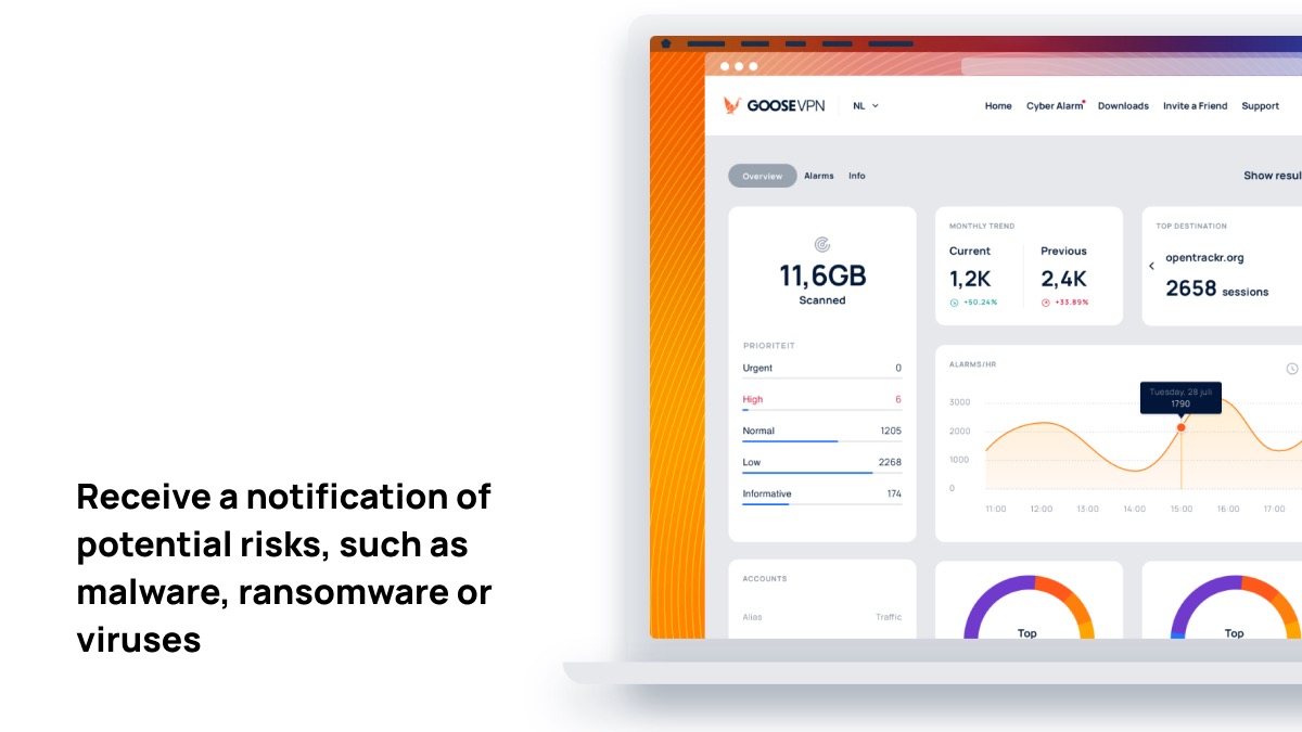 Safeguard against malware, ransomware, or viruses