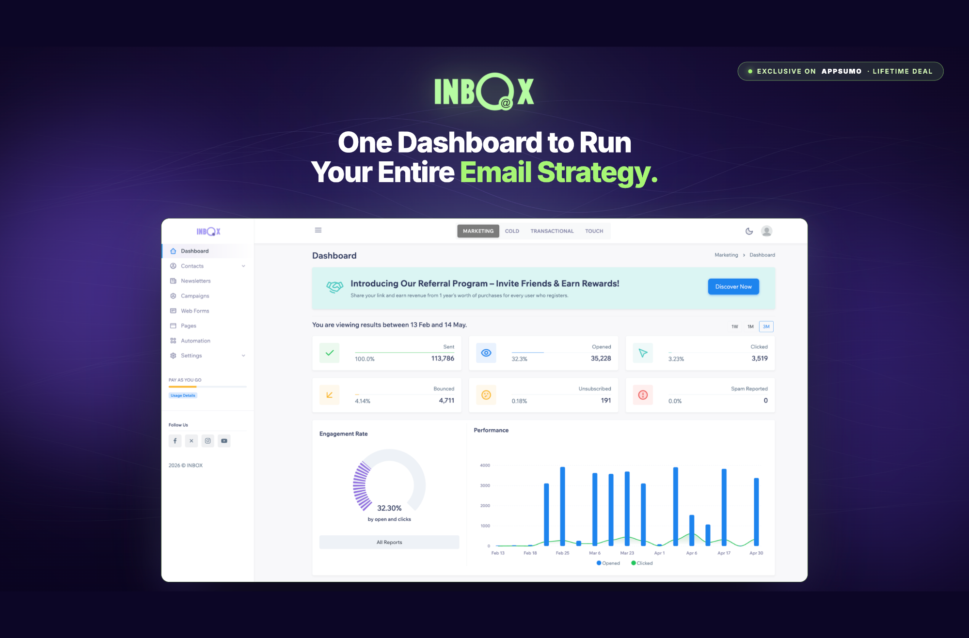 Real‑time reports dashboard