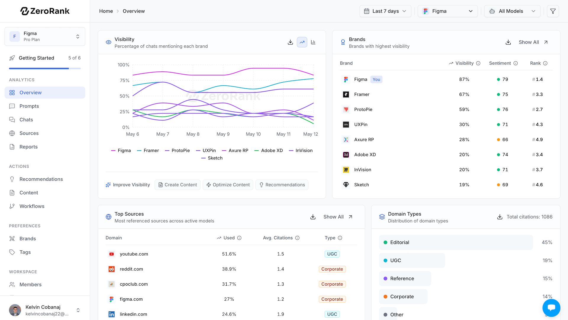 AI visibility dashboard thumbnail